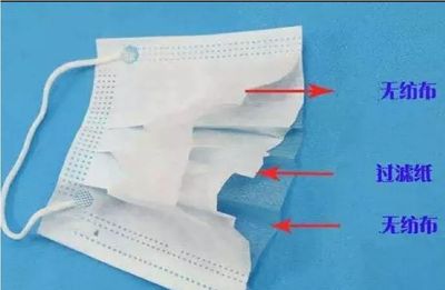 消费提醒！你知道你手中的口罩几年陈么？对于口罩，你需要知道的更多……