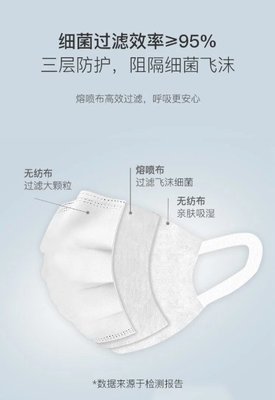 杭州4月5日1元平价口罩发放政策解析 无纺布口罩数量与领取指引